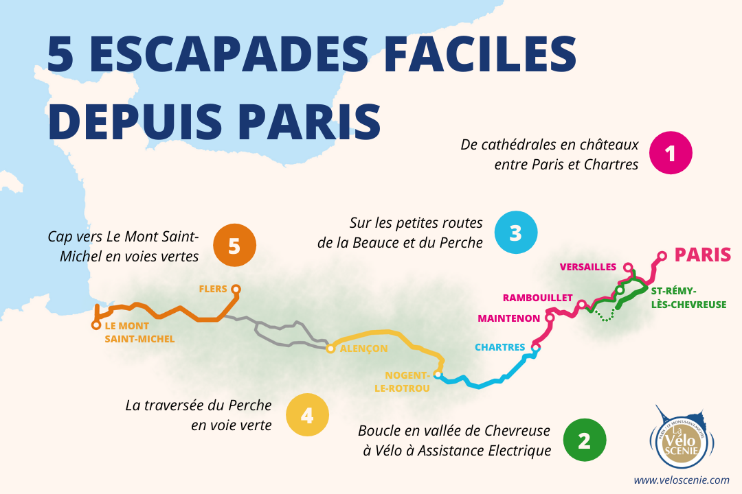 Escapades a vélo faciles depuis Paris sur un week-end - carte résumé